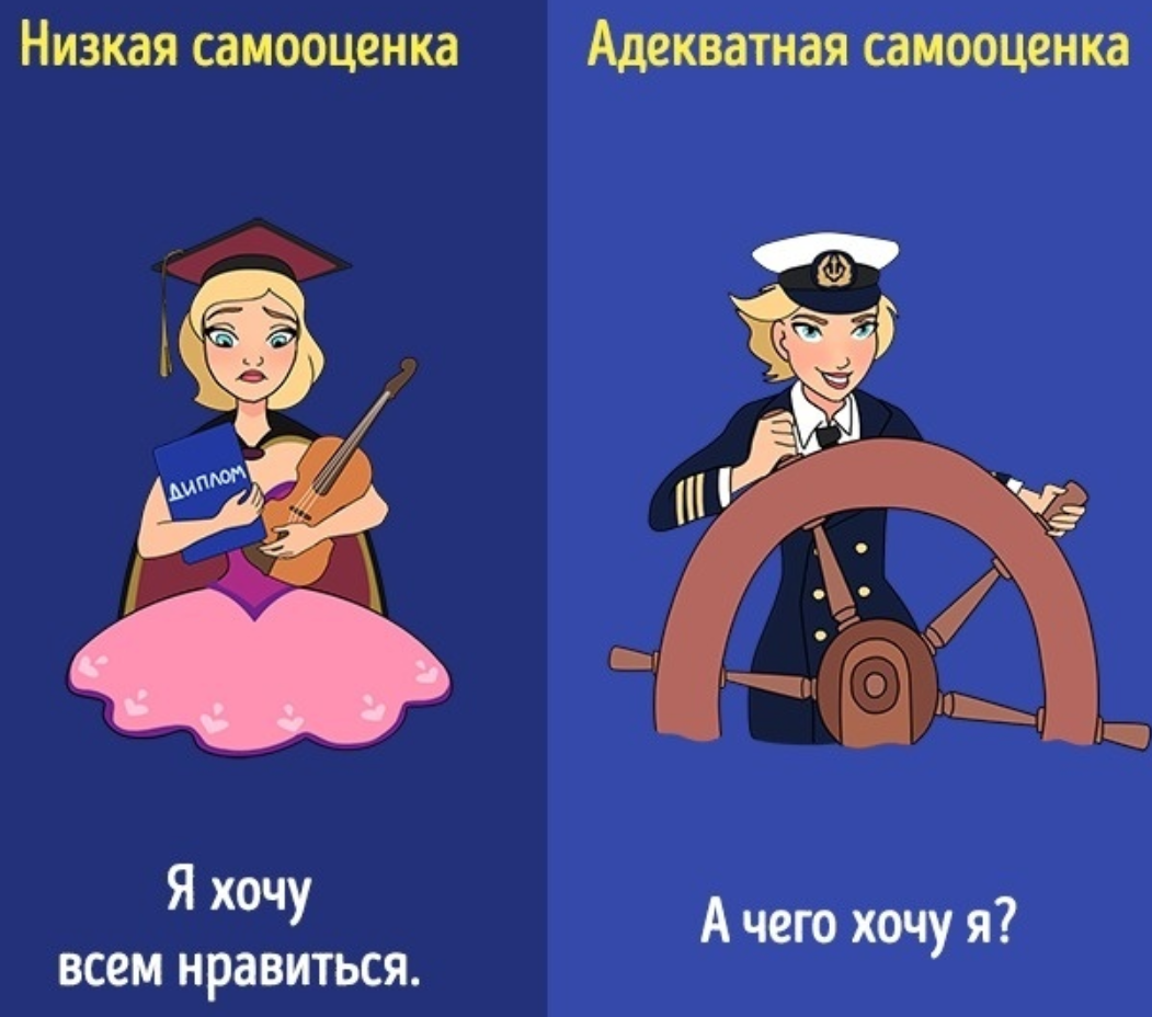Понятие самооценки: что это значит, виды, определение, условия ее формирования