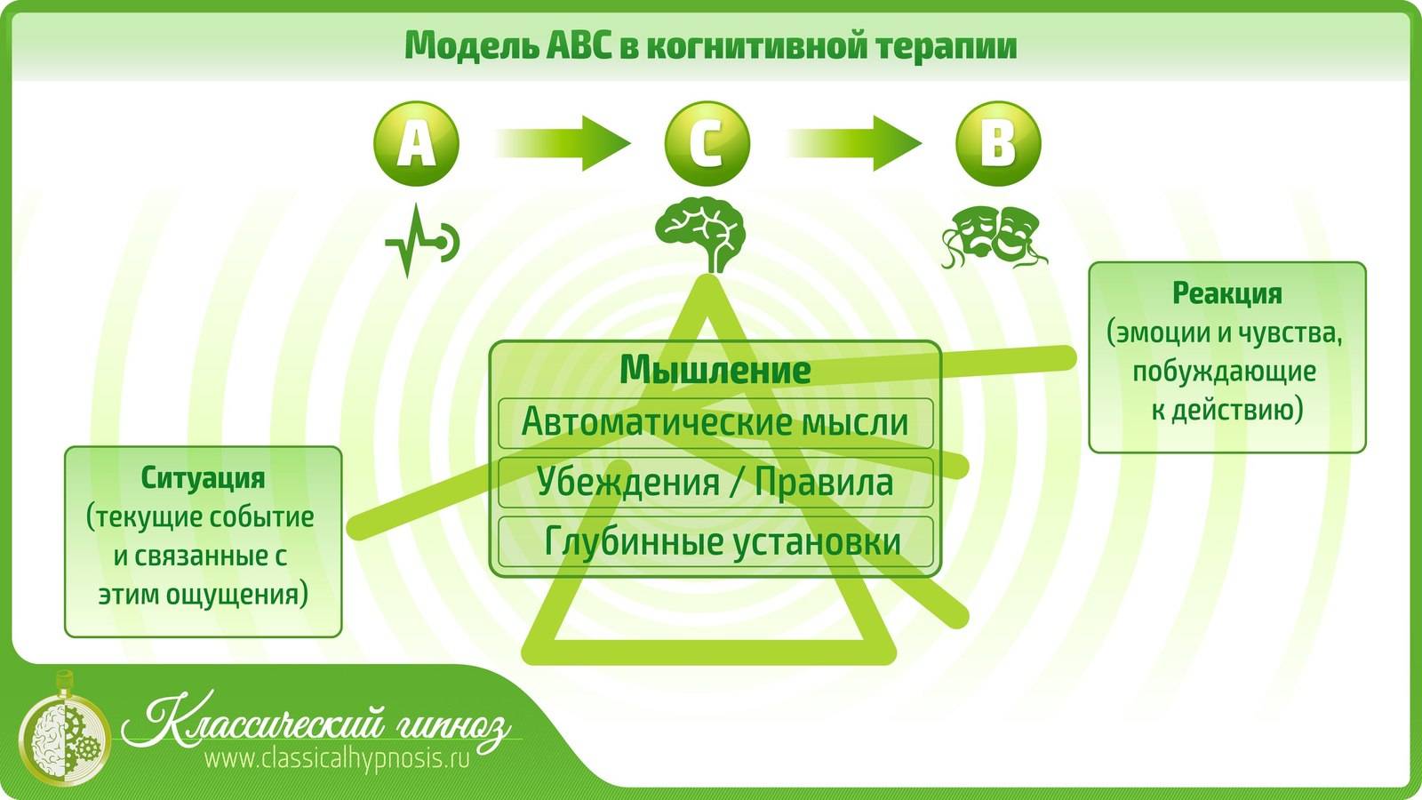Кпт схема психология
