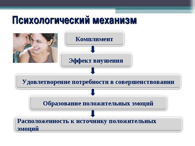 Как ответить на комплимент