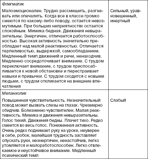 Темперамент — что это такое, типы и виды темперамента человека | ktonanovenkogo.ru