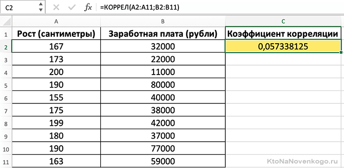 в чем сущность принципа корреляции. Смотреть фото в чем сущность принципа корреляции. Смотреть картинку в чем сущность принципа корреляции. Картинка про в чем сущность принципа корреляции. Фото в чем сущность принципа корреляции