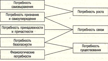 Пирамида маслоу куда падает ударение