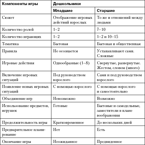 Взрослый. зрелость человека: «делай, что можешь, и будь, что будет»