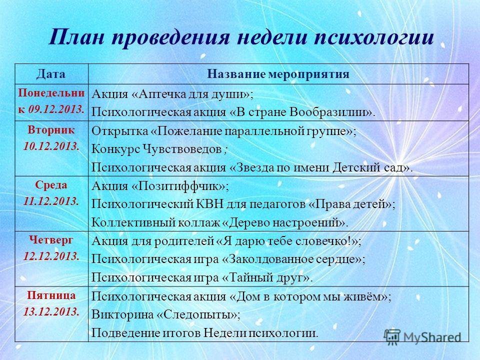 План проведения недели психологии