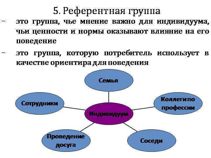 Презентация референтная группа