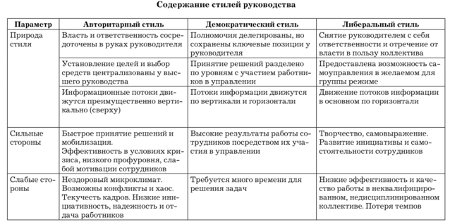 Вертикаль власти в россии: схема, особенности и интересные факты