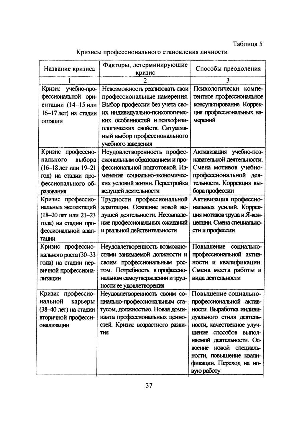 Механизмы психологической защиты личности