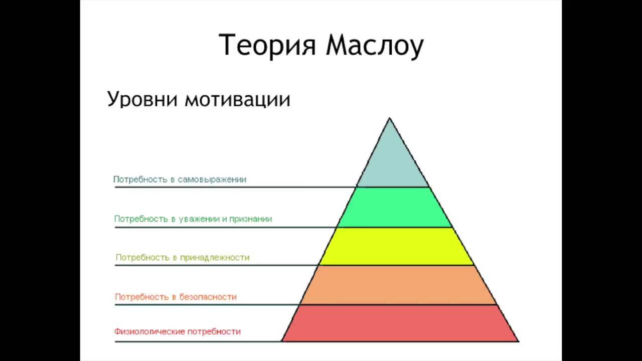 Пирамида маслоу куда падает ударение