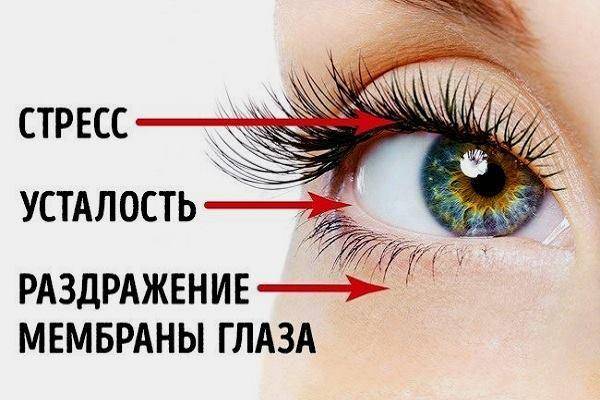 ЗдоровьеНервный тик: Что делать, если дёргается глаз