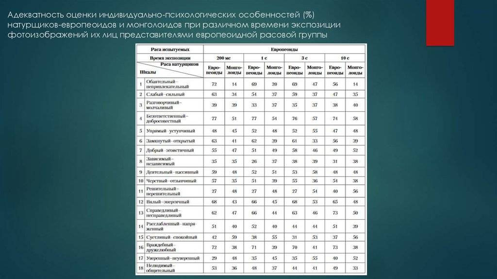 Что означает адекватный. Тест на адекватность человека. Тест на адекватность. Тест на адекватность другого человека.