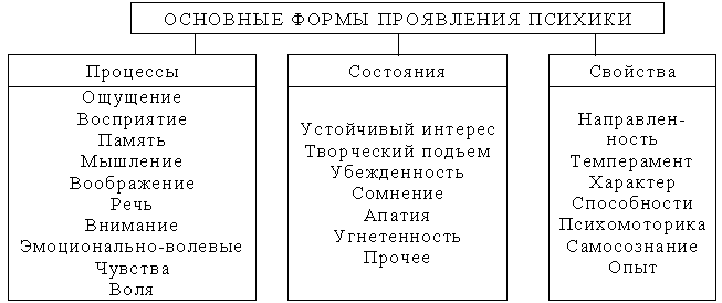 Психологическая подготовка руководителя к работе