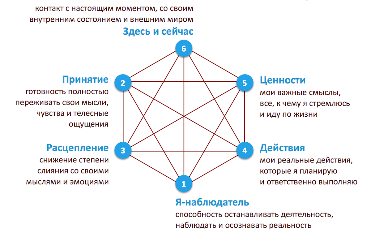 Психология: слияние - бесплатные статьи по психологии в доме солнца