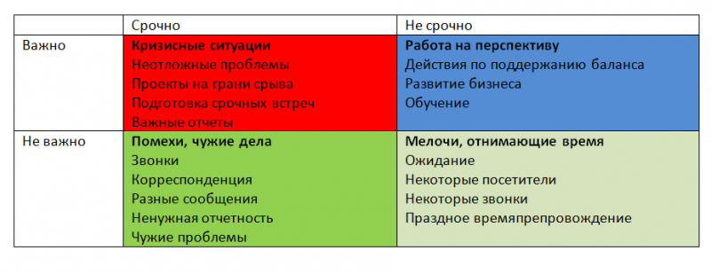 Пять заблуждений тайм-менеджмента