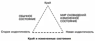 Психология: процессуально-оринтированная психотерапия - бесплатные статьи по психологии в доме солнца