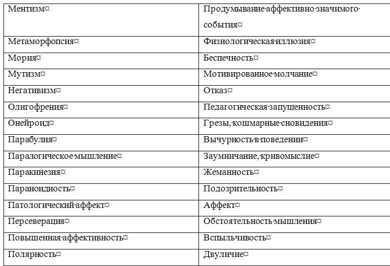 Поведение больных деменцией