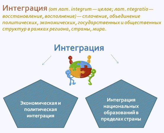 Интеграция личности