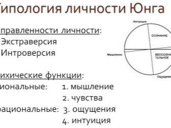 Классификация психотипов личностей