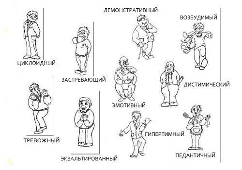 Что такое конформизм, его виды и проявление