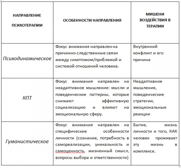 Ориентировочный план тематических занятий при групповой психотерапии