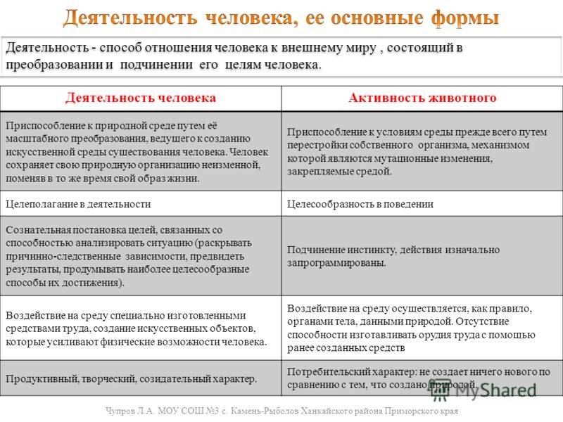 Психология: изменение природы человеком - бесплатные статьи по психологии в доме солнца