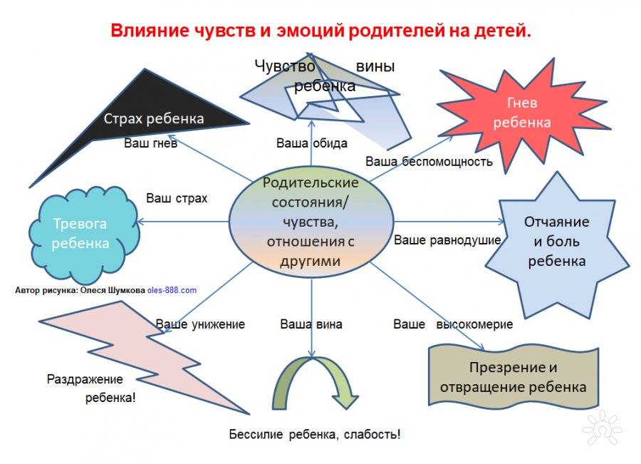Какие бывают эмоции? список эмоций
