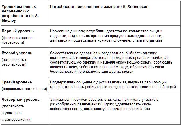 10 невротических потребностей человека :: инфониак