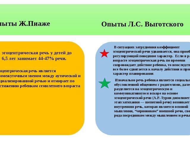 Внутренний план действий пиаже