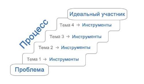 Рефлексия. « метод пяти пальцев» л. зайверта методическая разработка (3 класс) на тему