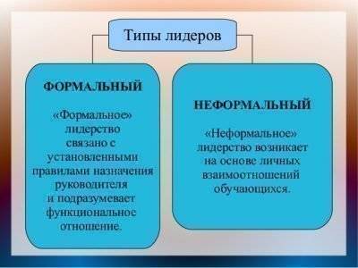 Формальное и неформальное лидерство (стр. 1 из 2)