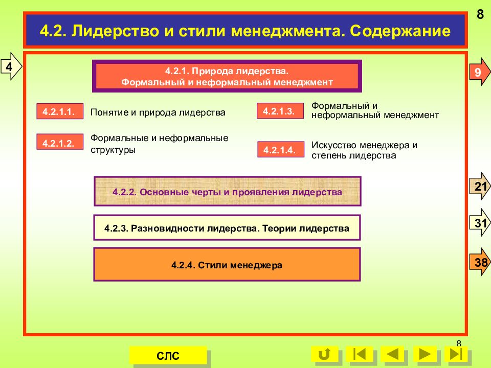 Формальный и неформальный менеджмент. Природа формального и неформального лидерства.. Формальное и неформальное лидерство. Структура стиля менеджера. Ленин формальный или неформальный Лидер.