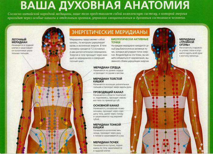 Психология: жизненная энергия - бесплатные статьи по психологии в доме солнца