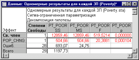 Порядковая регрессия