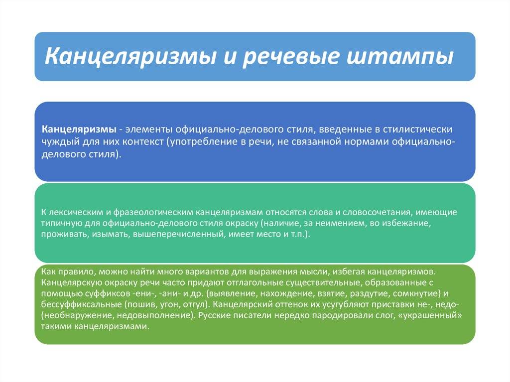 Часть ii.         10. речевые штампы и языковые стандарты  | сочинитель.ру