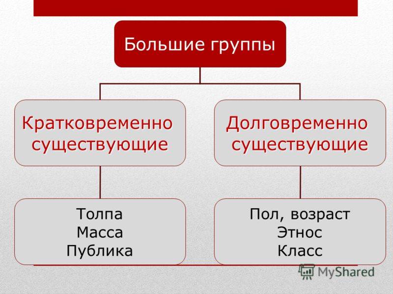 Психология больших групп презентация