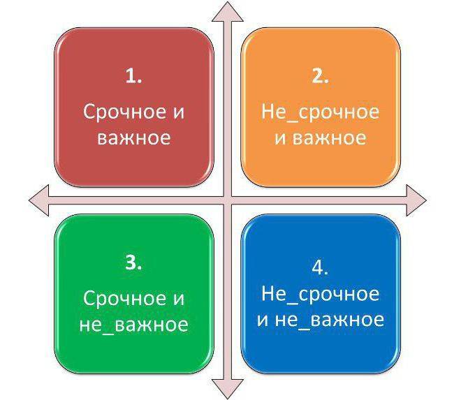 Расставлять приоритеты: 6 эффективных методов