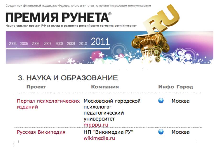 Психолог как активатор психологических ресурсов клиента