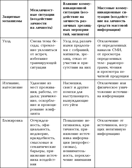 Психологическая защита личности