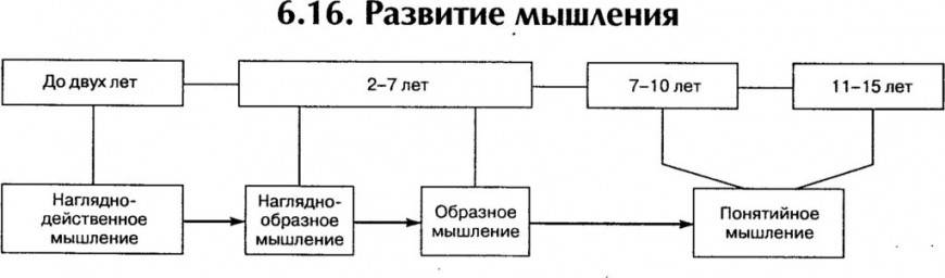 Как мыслить схемами