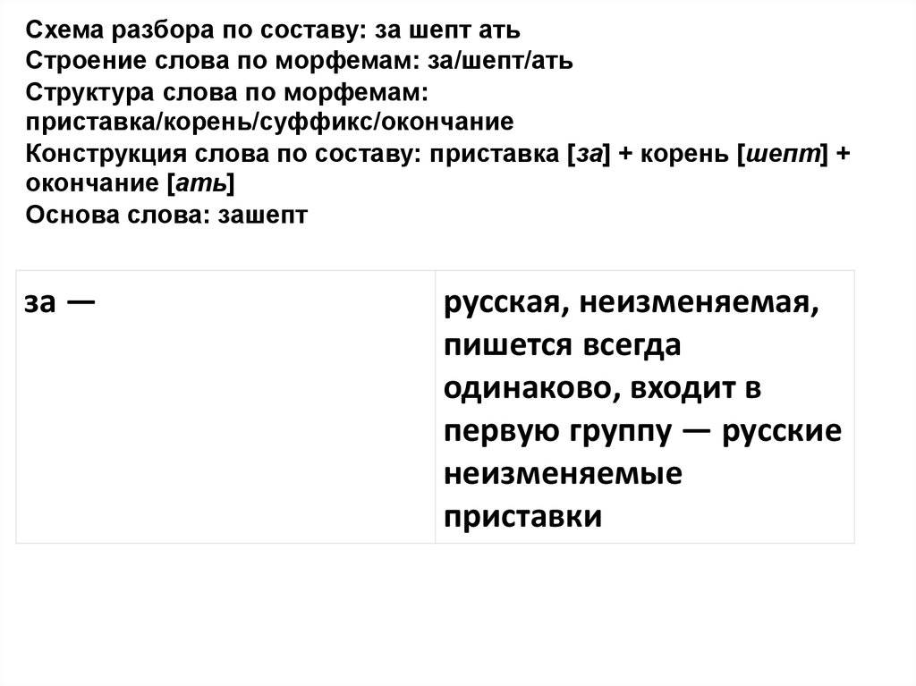 3 Слова к схеме приставка корень 2 суффикса и окончания.