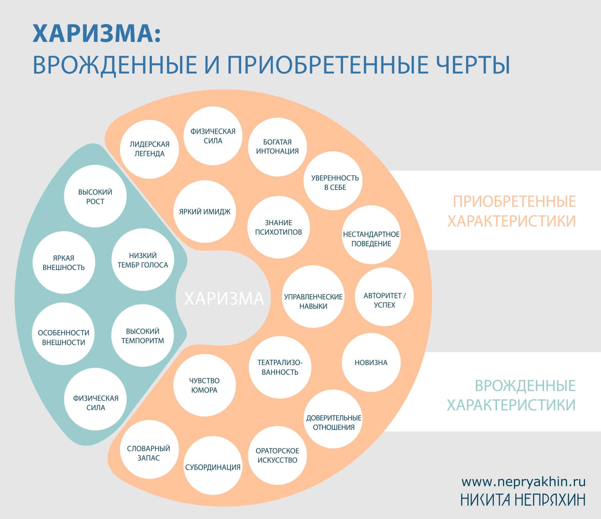 Природа врожденные и приобретенные качества