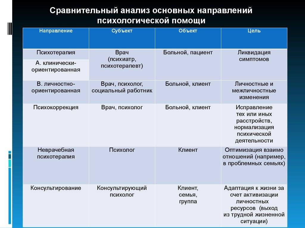 Офисная психосоматика: как перестать болеть от работы