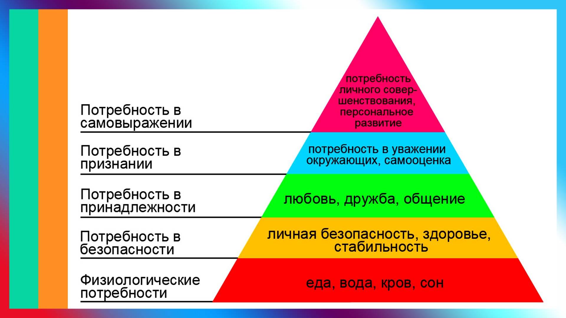 Пути формирования групп 6 класс обществознание схема