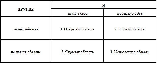 Психология: формы общения - бесплатные статьи по психологии в доме солнца