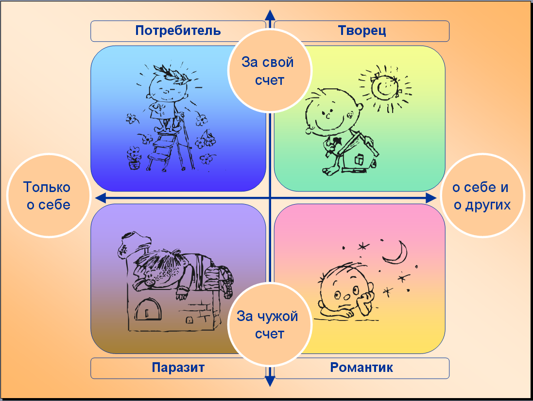 Рисунок границы моей личности
