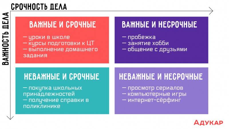 Управление рабочим временем или тайм-менеджмент для лидеров