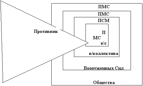 Военный психолог