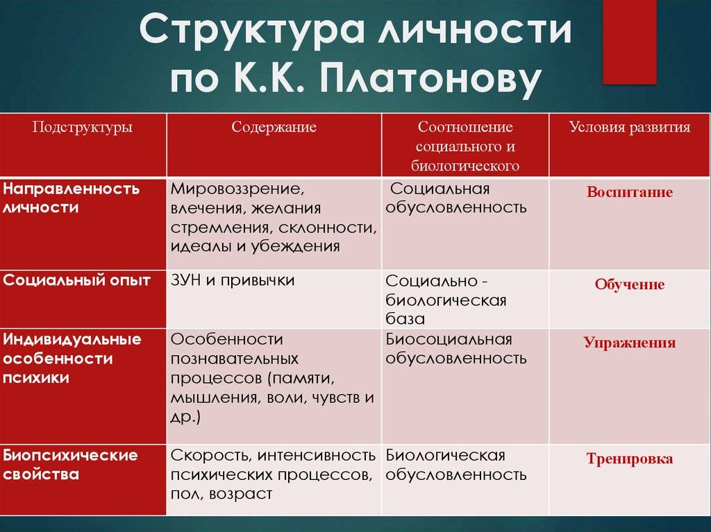 Картину мира как личностную характеристику и результат мировидения выраженный в представлениях автор