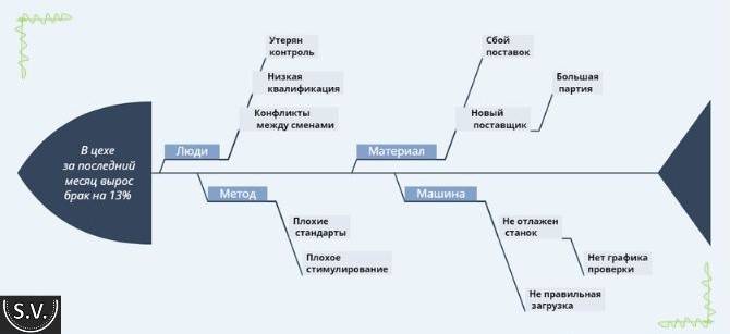 Для чего нужна диаграмма исикавы. Смотреть фото Для чего нужна диаграмма исикавы. Смотреть картинку Для чего нужна диаграмма исикавы. Картинка про Для чего нужна диаграмма исикавы. Фото Для чего нужна диаграмма исикавы