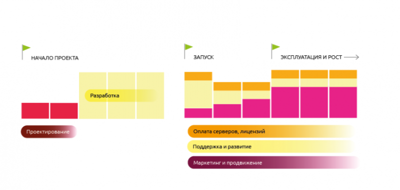 Оценка социального эффекта при реализации инвестиционного проекта