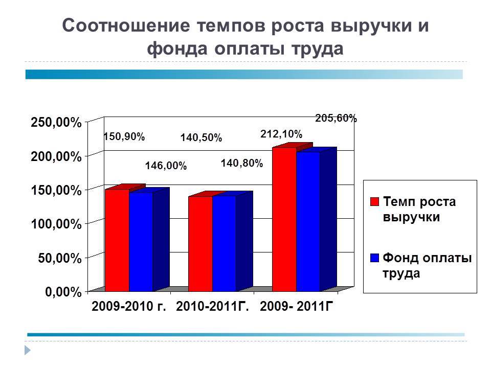 Оценка эффективности персонала | определение эффективности персонала и способы её повышения - searchinform